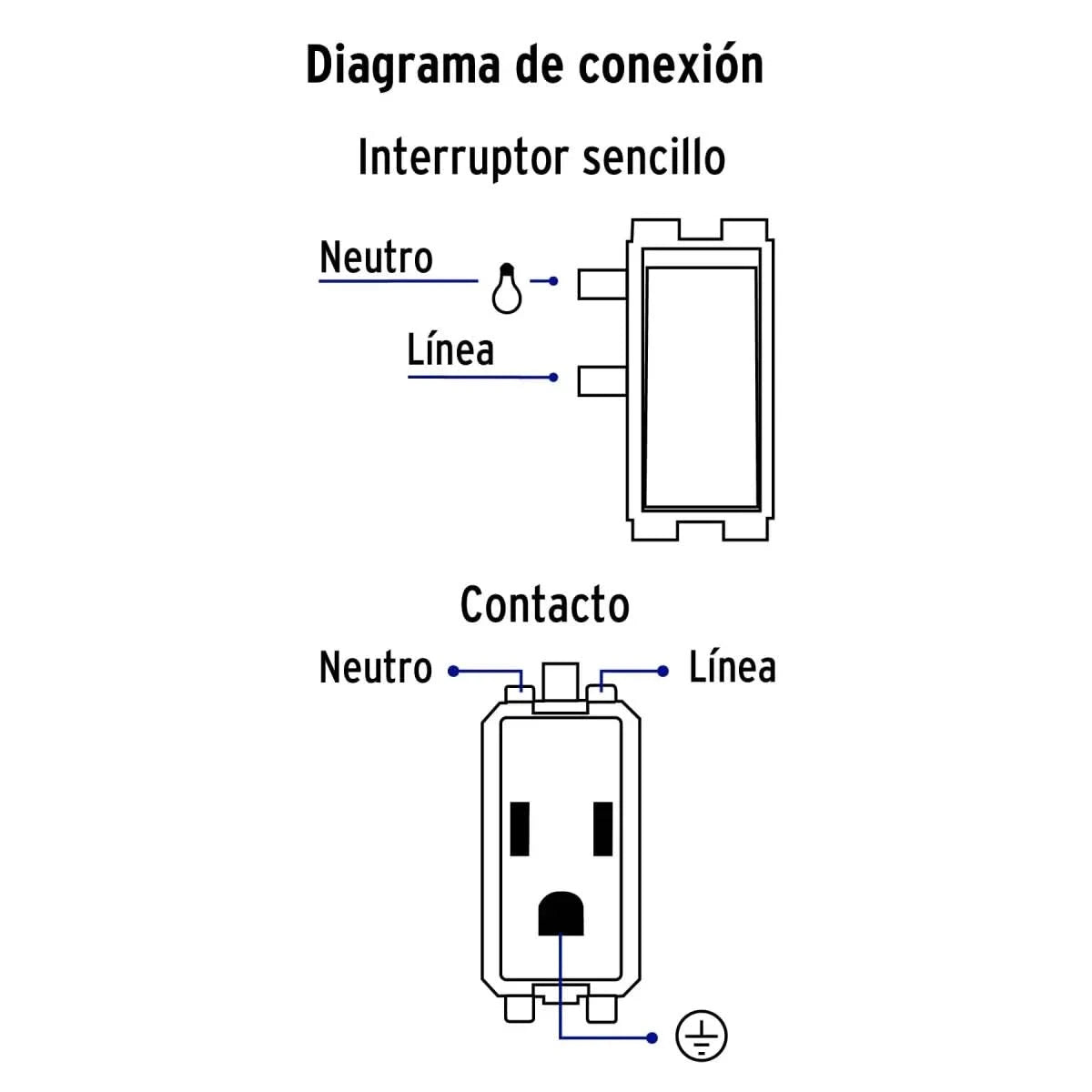 Diagrama de conexión de una placa eléctrica