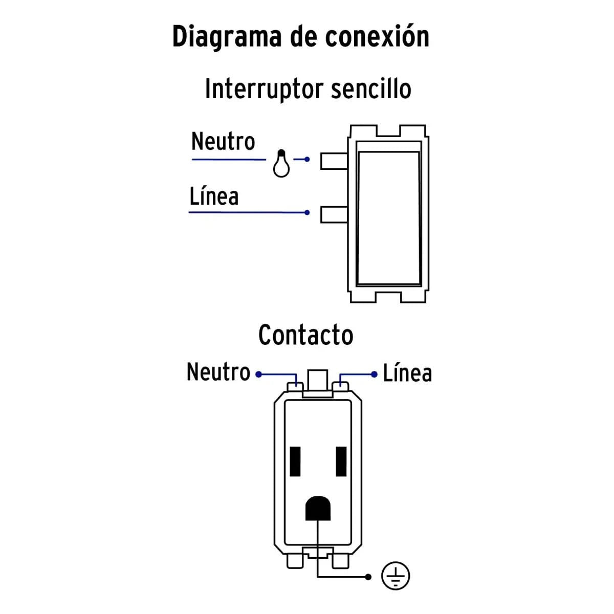 Diagrama de conexión de una placa eléctrica