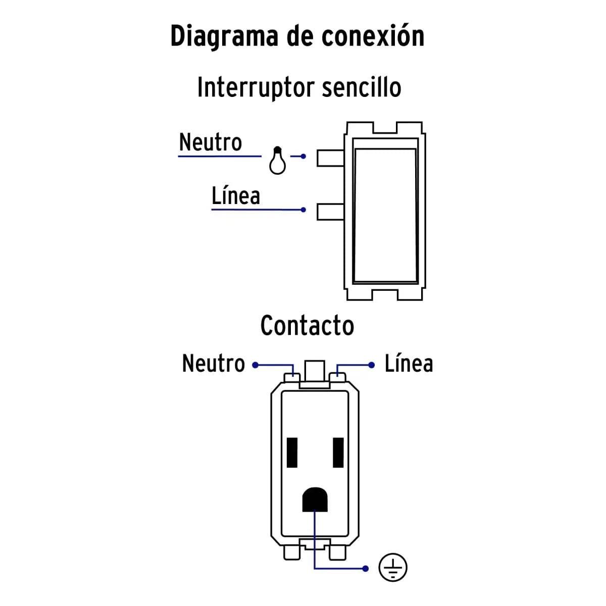Diagrama de conexión de una placa eléctrica