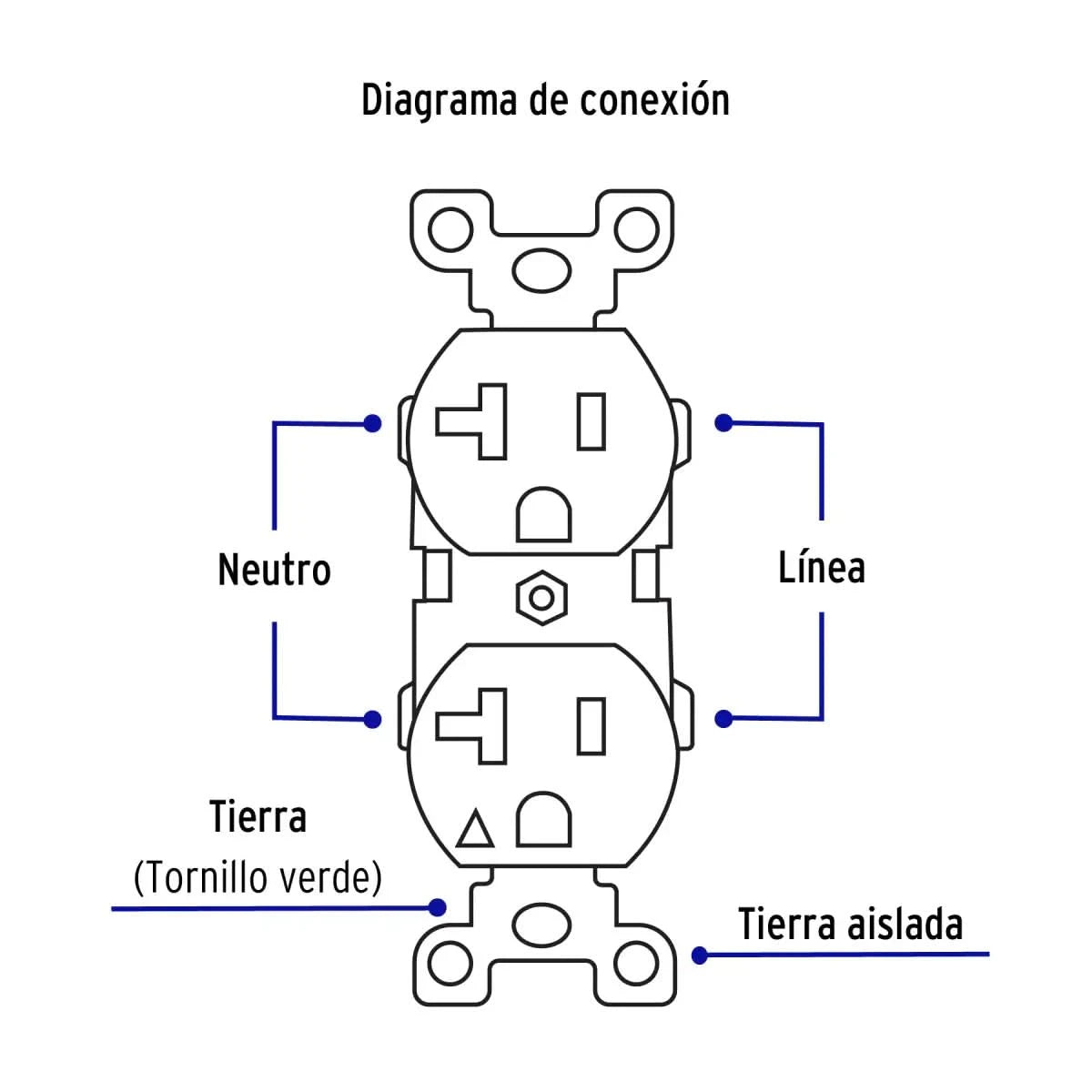 Esquema de contacto doble uso rudo
