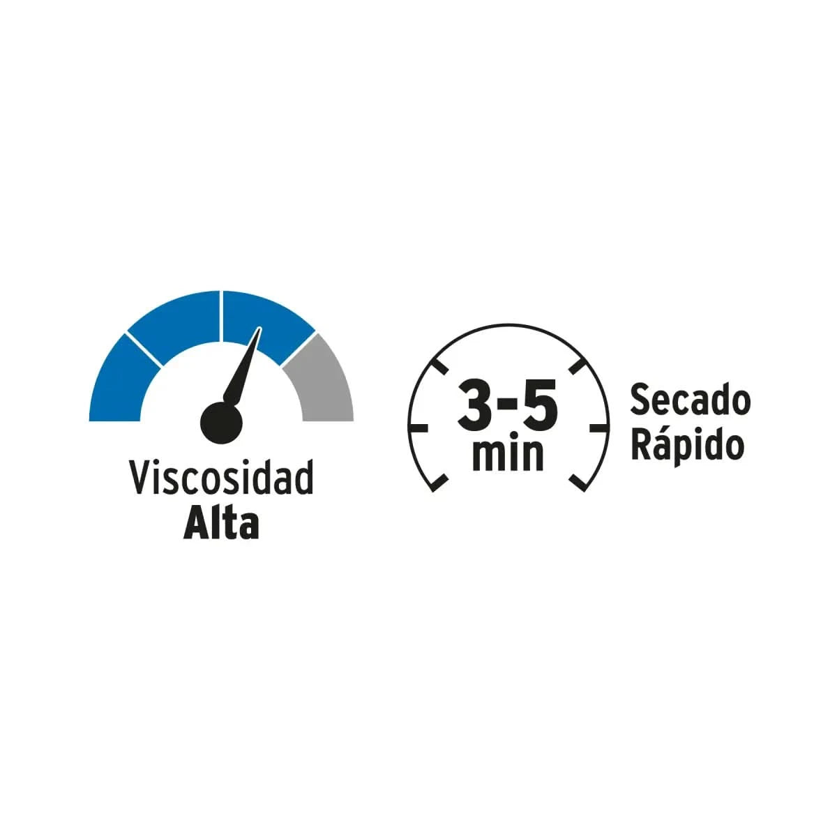 Viscosidad alta el cemento se seca rapido entre 3-5 minutos