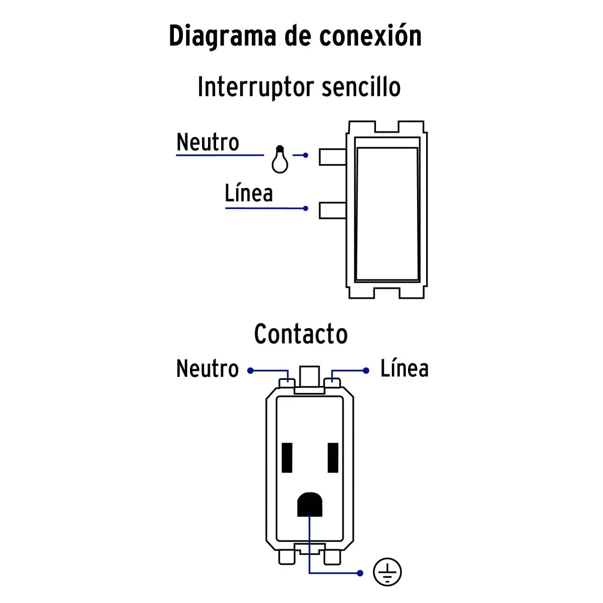 Diagrama de conexión de una placa eléctrica 