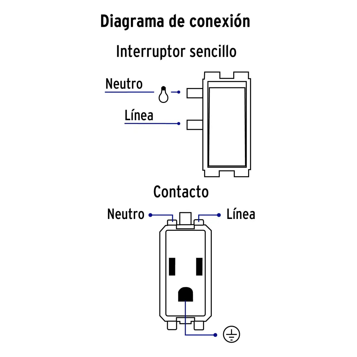 Diagrama de conexión de una placa eléctrica 