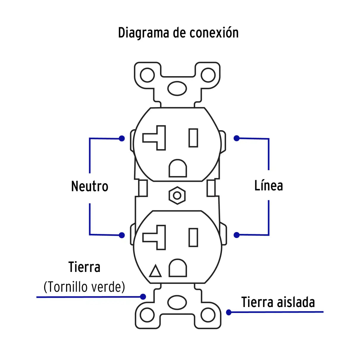 Esquema de contacto doble uso rudo 